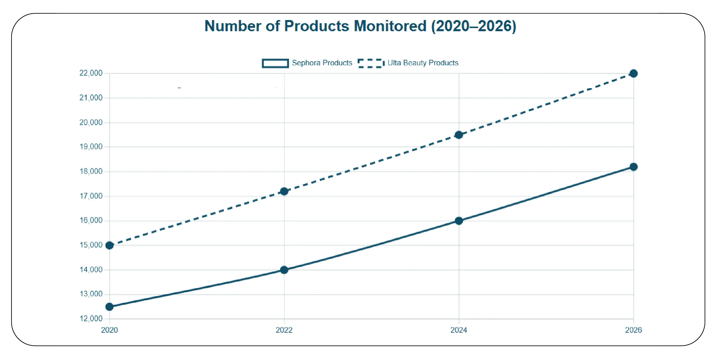 Expiry Tracking and Monitoring